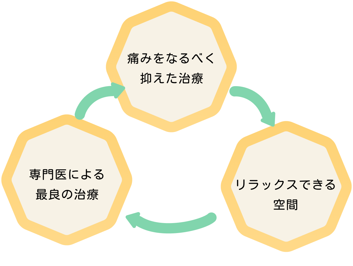 大切にしていること